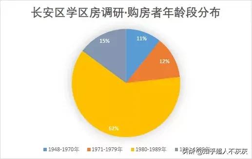 石家庄最厉害的小学学区房现状,石家庄长安区学区排名