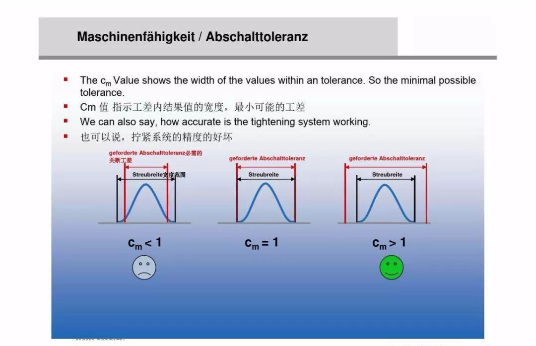 螺栓扭矩法转角法区别,紧固螺栓用的力矩是如何规定的