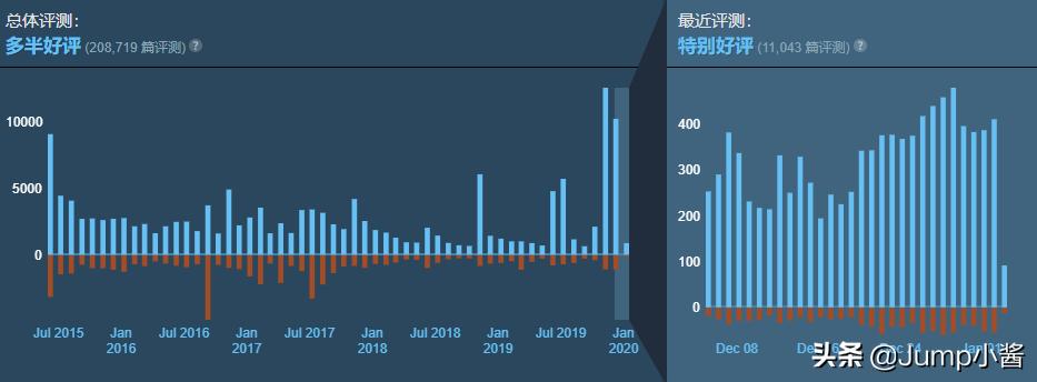 switch不值得买的游戏盘点,switch哪一款游戏比较值得买
