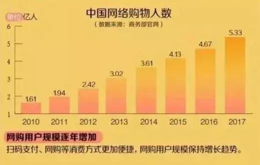 电商法关于电商平台乱罚款规定,淘宝代购被判刑多少年