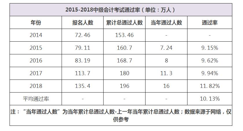 中级会计培训线上好还是面授,高顿中级会计培训可靠吗