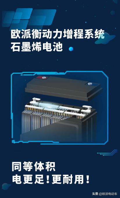 石墨烯跟欧派电瓶哪个好,欧派电瓶车石墨烯电池