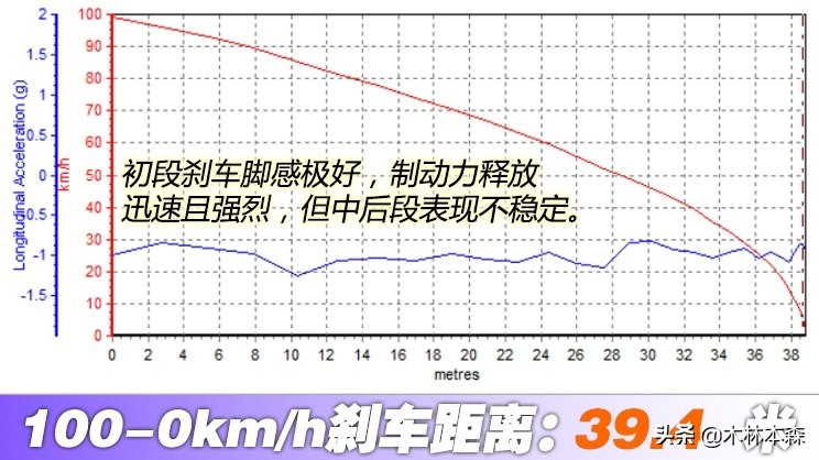 全面测评雪铁龙天逸,雪铁龙云逸测试