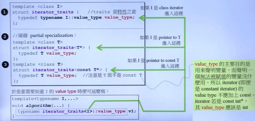 c++的stl源码有必要看吗,如何快速掌握c++的stl库