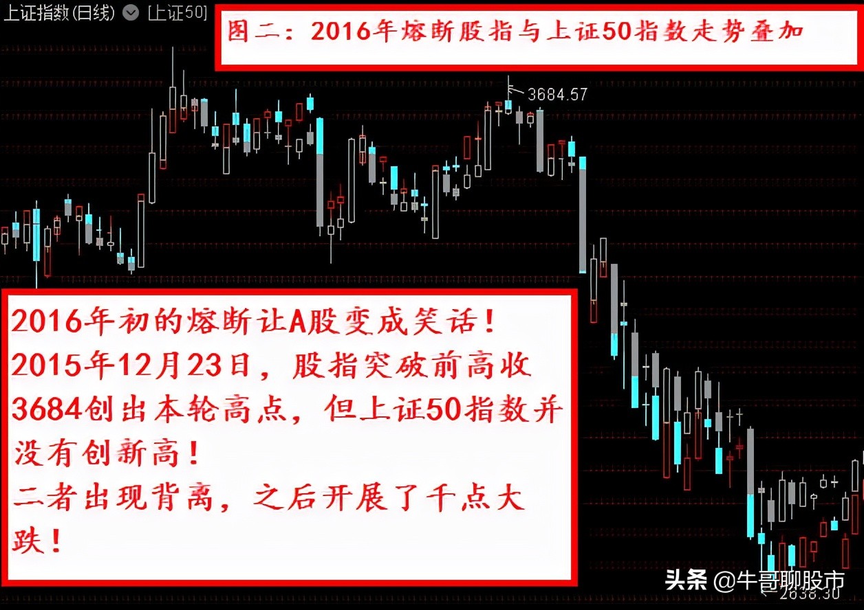 目前大盘走势怎么看,目前大盘走势如何看