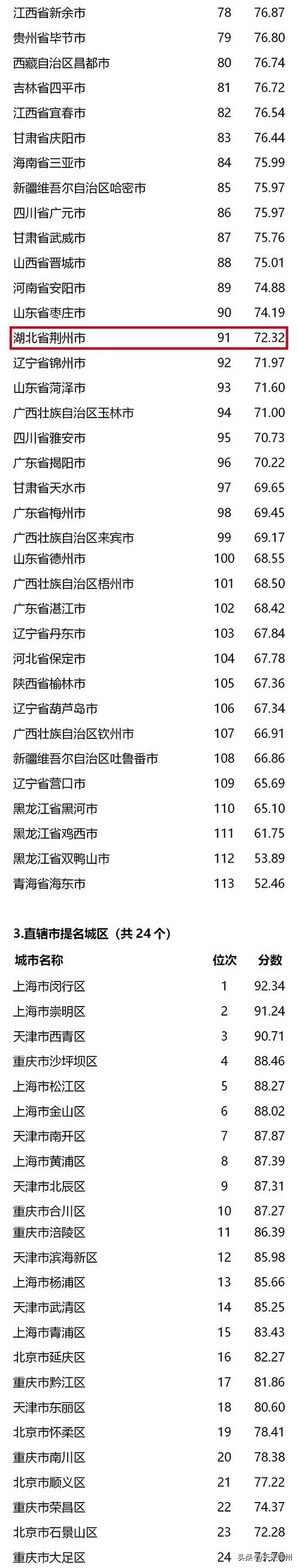 鄂州创文明城市最新消息,2020鄂州市文明城市评比结果