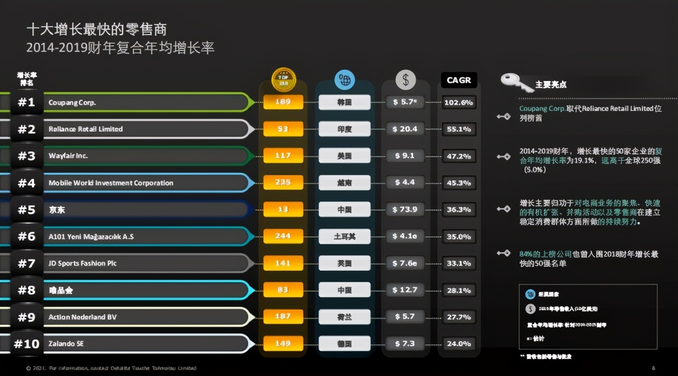 沃尔玛全球门店数量排名,沃尔玛全球零售商排名前十