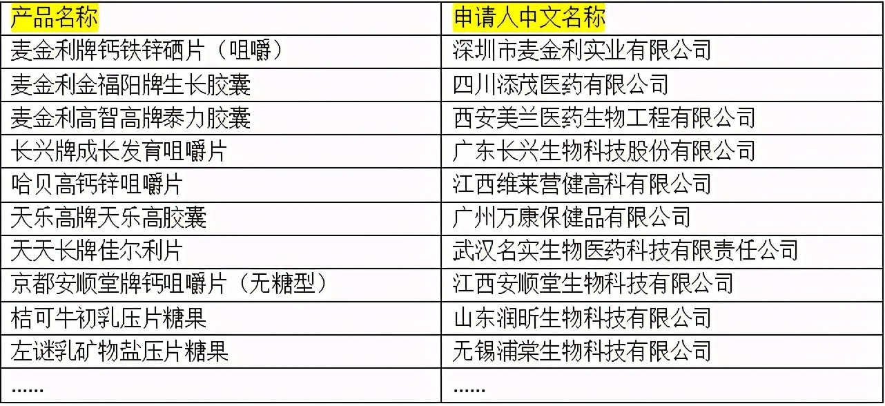长高药物智商税,成人增高药是智商税吗