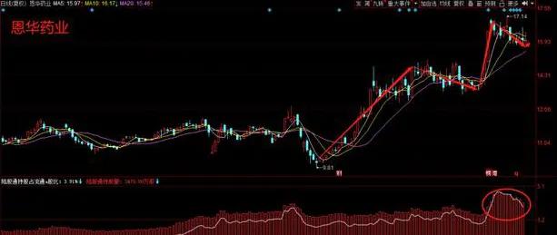 机构扎堆调研的股票后市有戏吗,机构密集看好这10股
