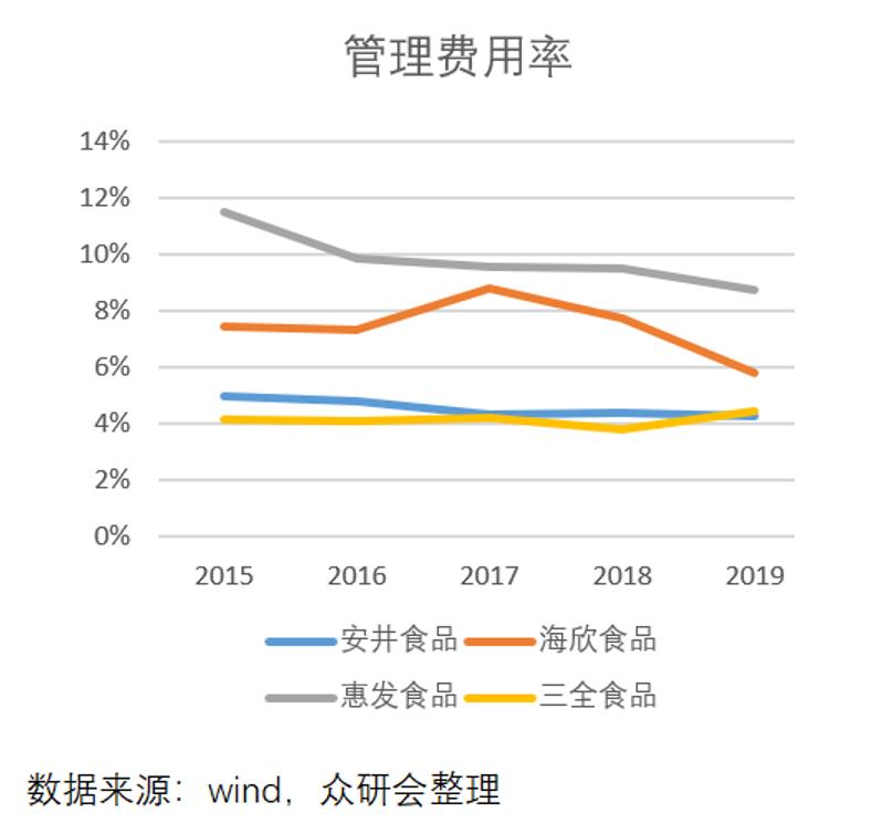 安井食品厂车间冷吗,安井食品好物