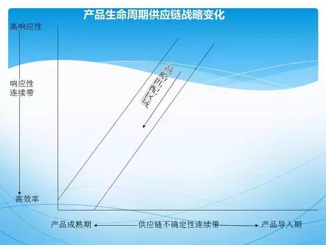 人才供应链管理ppt,供应链管理和采购模式ppt