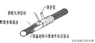 空调水系统工程安装规范与标准,空调水系统调试要点