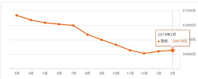 5月厦门各区域二手房成交均价,厦门二手房降价一览表最新
