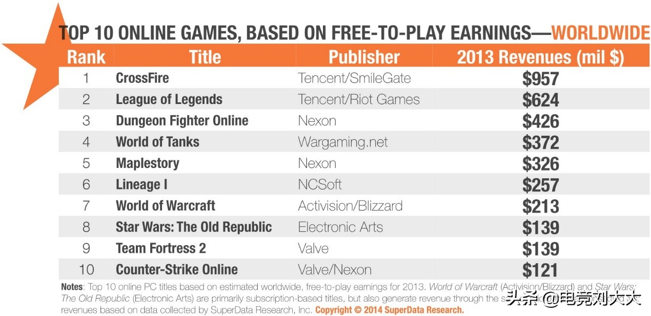 付费道具全民普及，这两年穿越火线正努力打造公平竞技