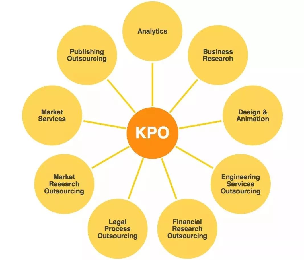 马尼拉真实出租回报率,马尼拉租房市场分析