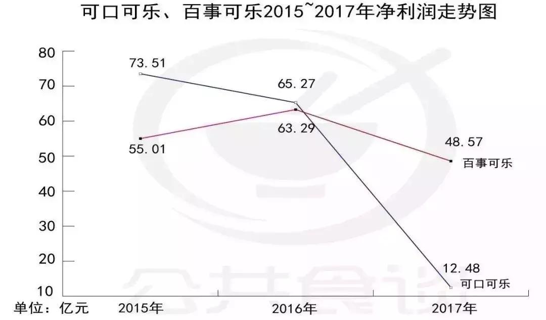 康师傅赚了多少亿,康师傅16年利润大增