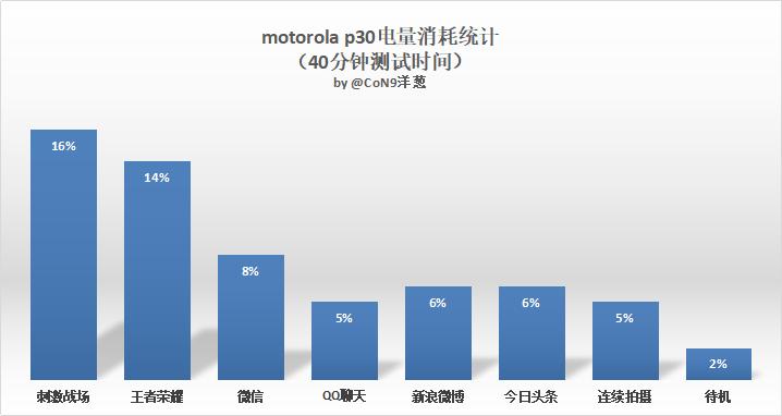 motorolap30国际版,motorolap30评测