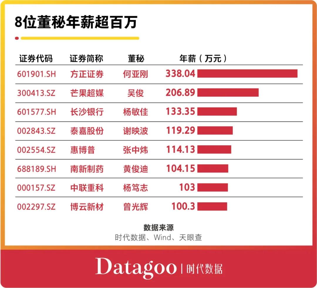 A股资本地图长沙篇：70家公司上市，市值近1.3万亿，超六成为细分领域龙头