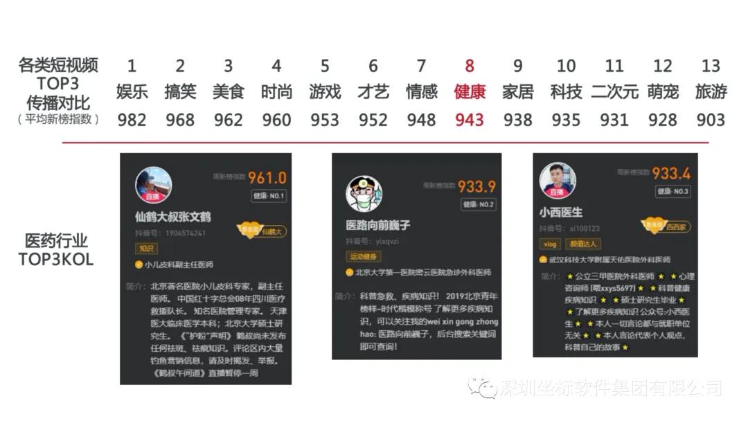 “流量云”：为医疗机构提供新媒体整合营销一站式解决方案