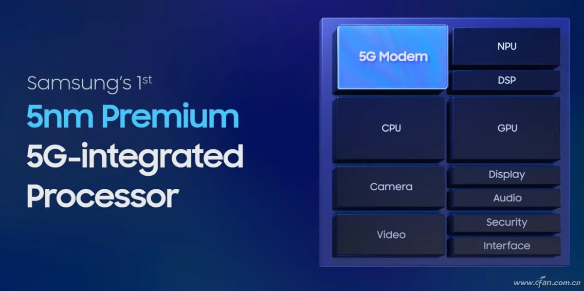 骁龙888的挑战者！三星Exynos2100有多强？