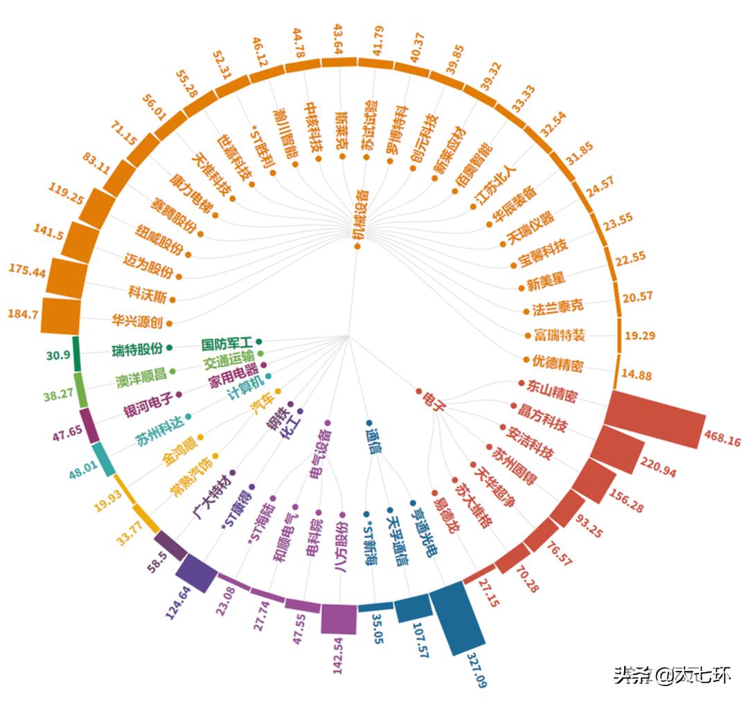 苏州制造业发展历程,最牛地级市苏州