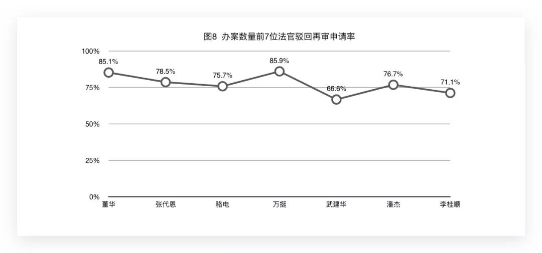 最高法院工程合同纠纷案申诉流程,最高法院第三巡回法庭2020年案例