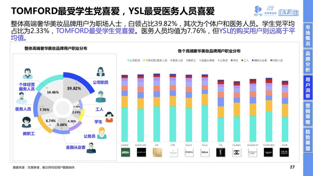90后的中年危机,中年危机美容坊
