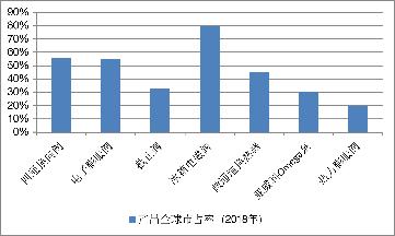 三花智控的故事，通过历史关口的抉择看公司治理