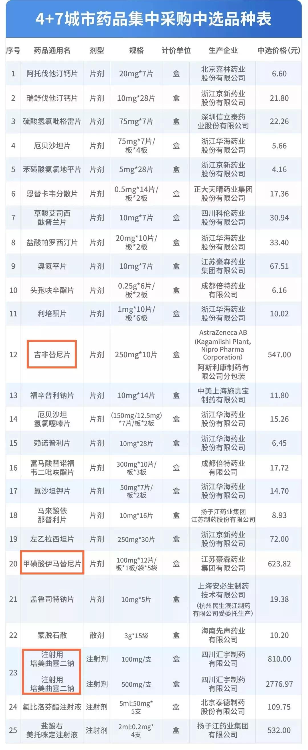 同一医院同样的药2次价格不一样,同一个药两家医院的价格不一样