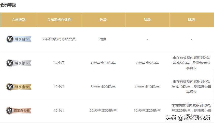 酒店集团旗下品牌汇总,盘点中国前十酒店集团旗下品牌