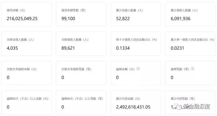 掌众金融逃废债,掌众金融最新消息