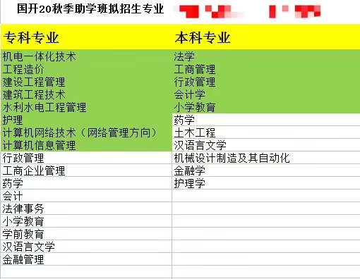 电大是什么学历,电大属于什么学校类别