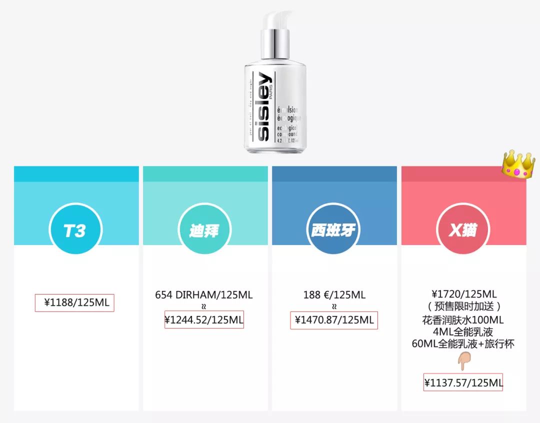 从免税店到双十一预售，我走一圈比比价