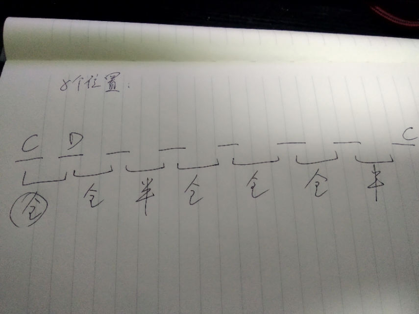 大调音阶公式详解,自然大调音阶有哪几个