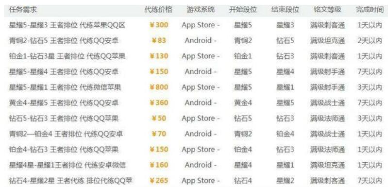 天美收入破1000亿,天美打击代练为什么主播还代练