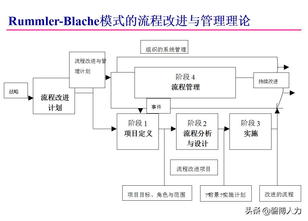 人力资源基础知识大全,人力资源六大模块基本知识讲解