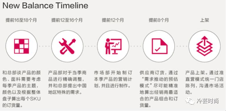 后疫情时代新兴什么,后疫情时代的时尚行业