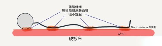保护脊椎的床垫,保护小孩脊椎发育床垫