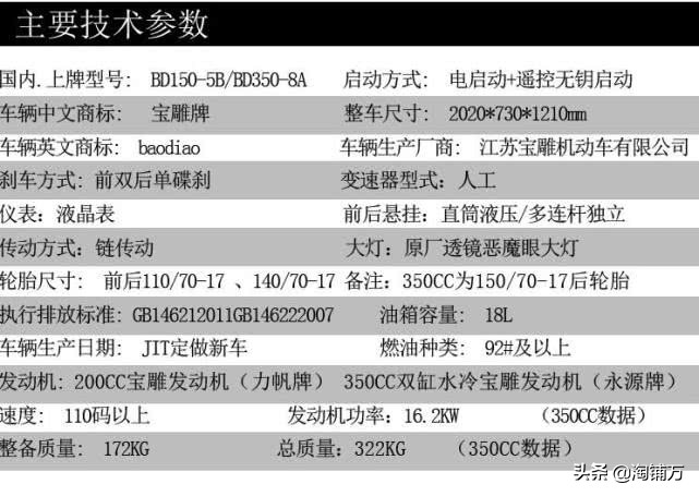 国产4缸仿赛摩托车对比,地平线和国产车