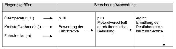 机油换了不到半年却提示机油寿命,各种机油更换周期和时间