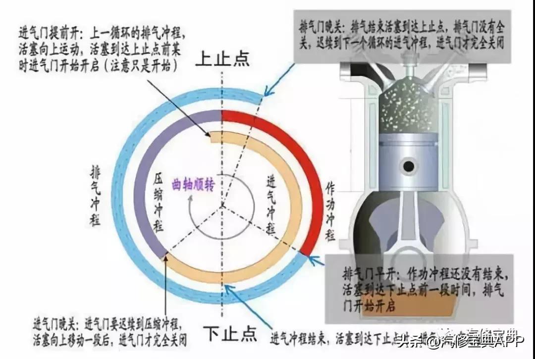 发动机皮带正时对点图解,发动机正时皮带安装技巧