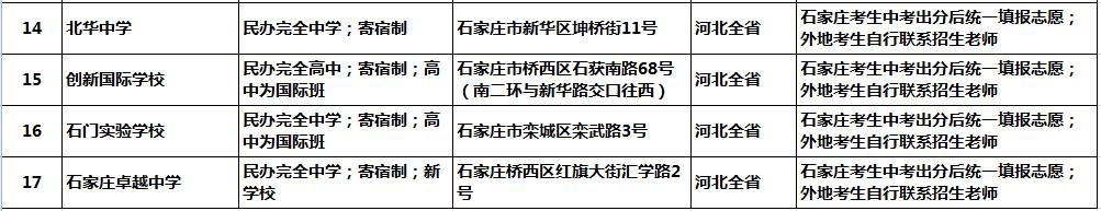 2021年普通高中怎样选择报考学校,高中分类招生政策2024