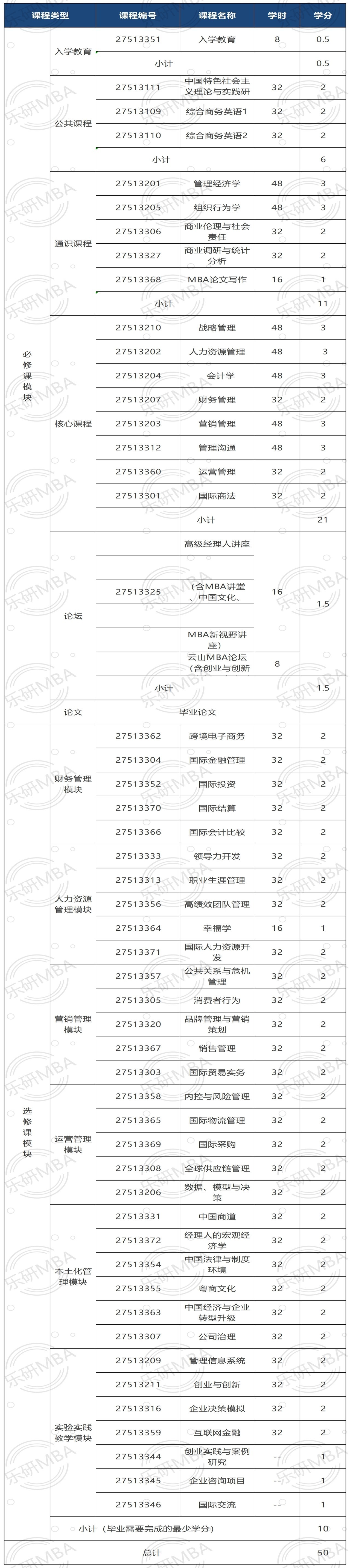 广东工业大学mba工商管理硕士,广东外语外贸大学非全日制mba