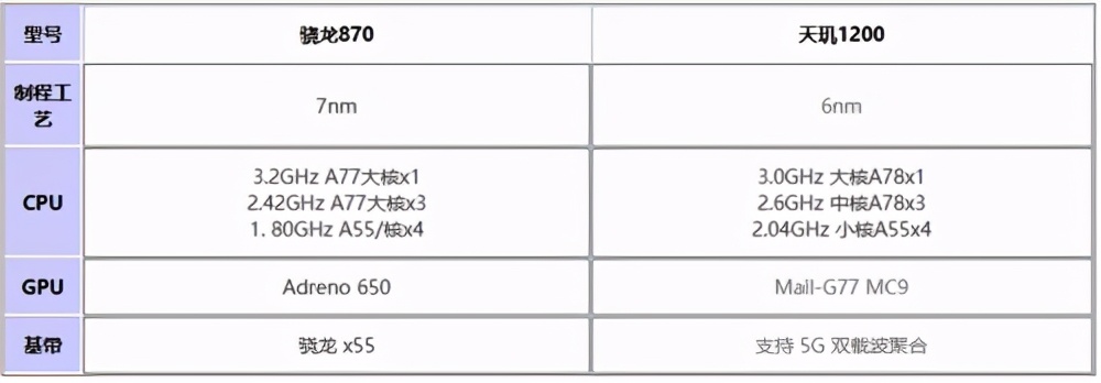 realmegtneo和realmegtneo2,realmegtneo2和realmegtneo3