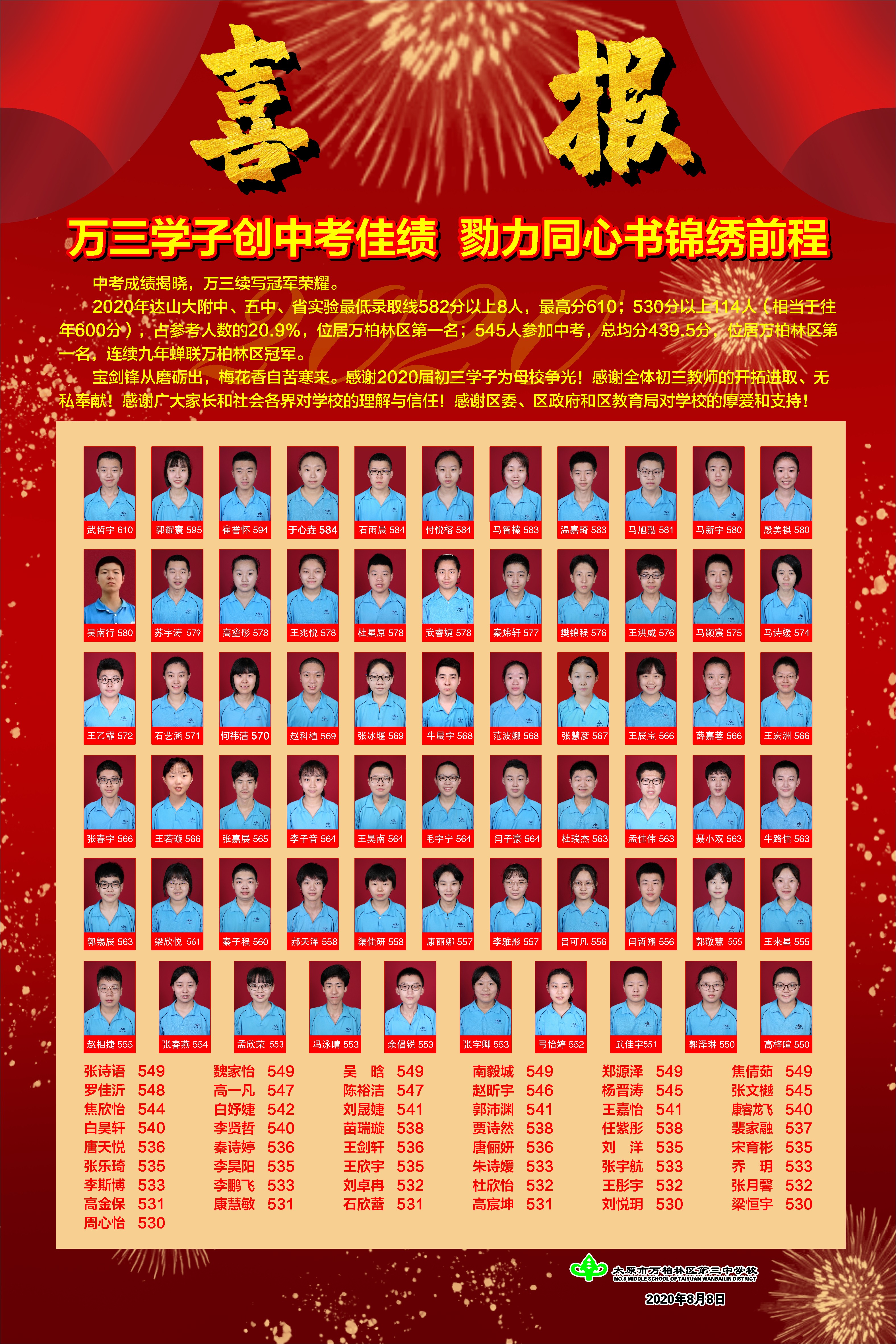 太原2020年中考成绩排名,2020年太原三立中学中考喜报