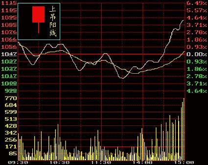 从零开始学炒股视频教程中级,从零开始学炒股最快入门