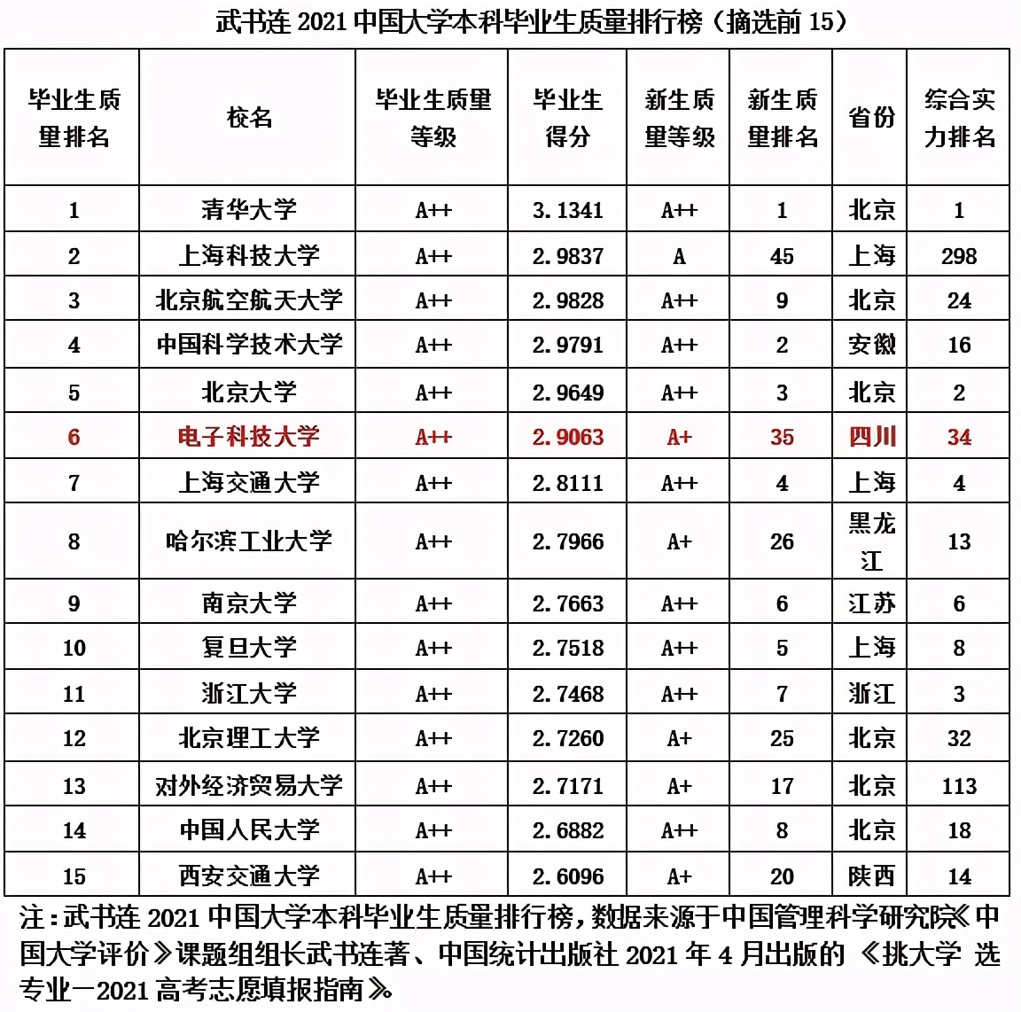 本科质量排名,本科毕业生质量排行榜