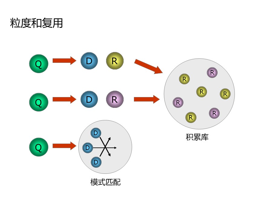 管理培训个人总结,个人知识管理怎么做