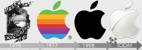 水果商标侵权赔偿标准,水果商标不可以注册吗