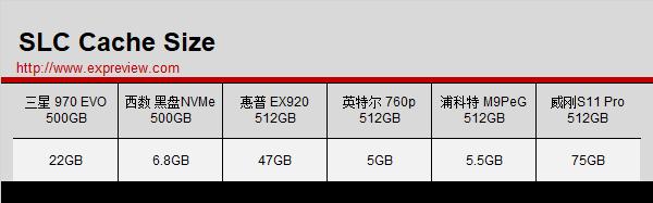 ssd固态硬盘播放视频卡顿,用了固态硬盘还需要分区吗
